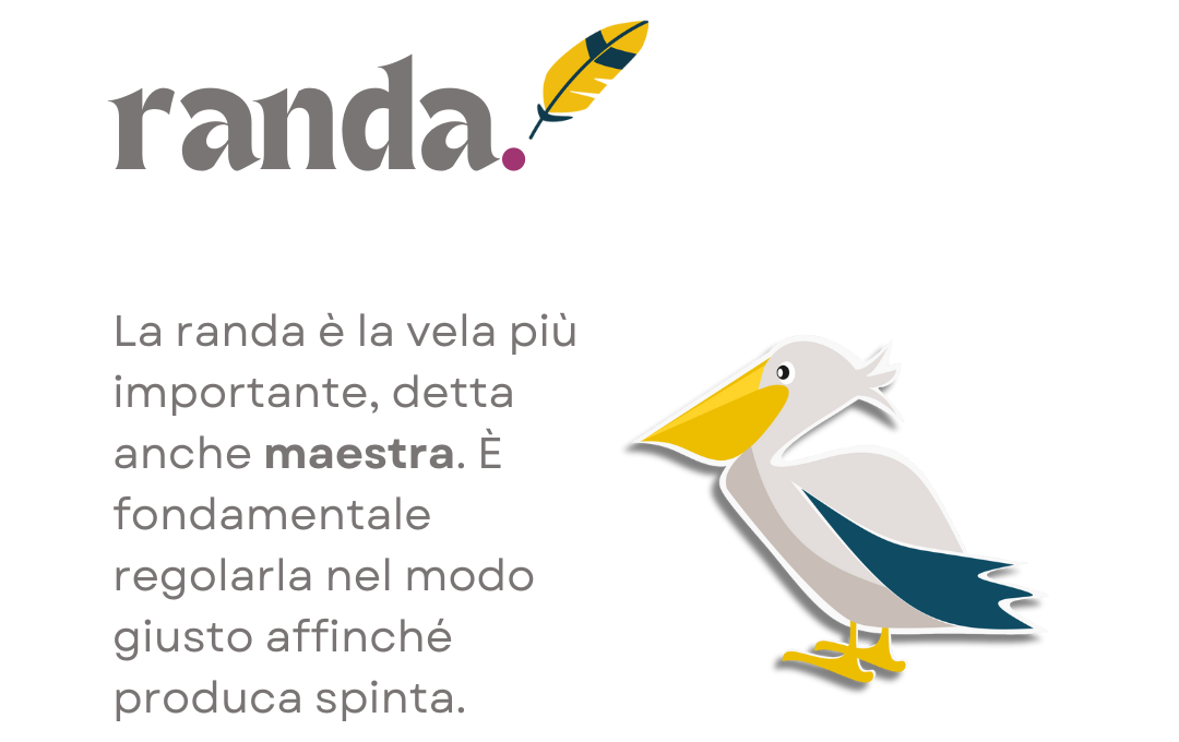 itine~randa